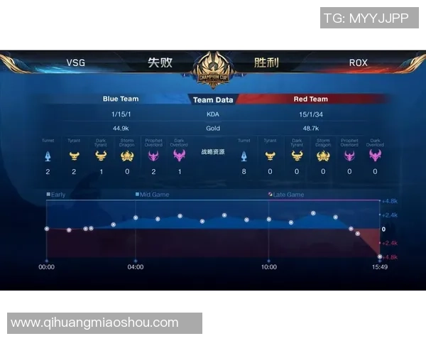 杭州篮球队以71分领跑世锦赛积分榜展现强劲实力