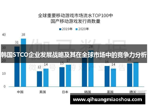 韩国STCO企业发展战略及其在全球市场中的竞争力分析