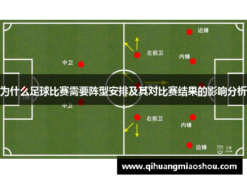 为什么足球比赛需要阵型安排及其对比赛结果的影响分析